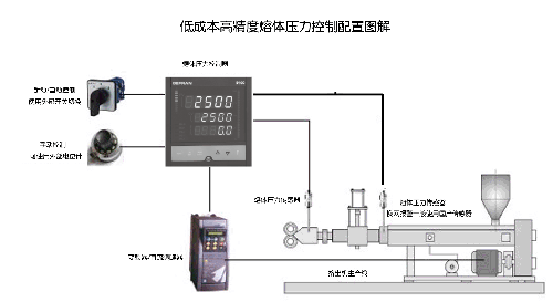 压力闭环控制系统