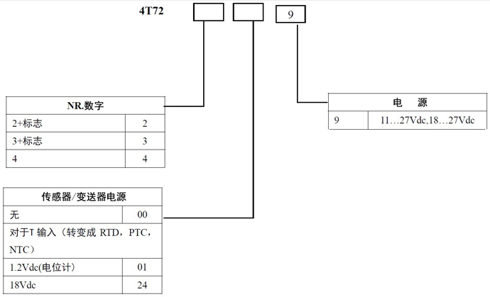 GEFRAN【4T48】数显表