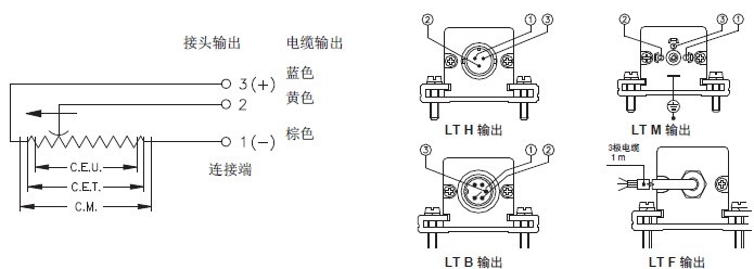 GEFRAN【PZ67-S】直线位移传感器