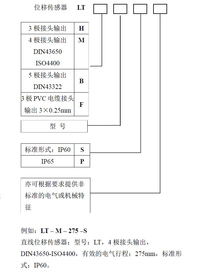 GEFRAN【PZ67-S】直线位移传感器