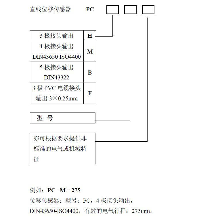 GEFRAN【PC】直线位移传感器