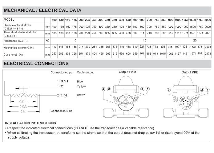 GEFRAN PK滑块式直线位移传感器